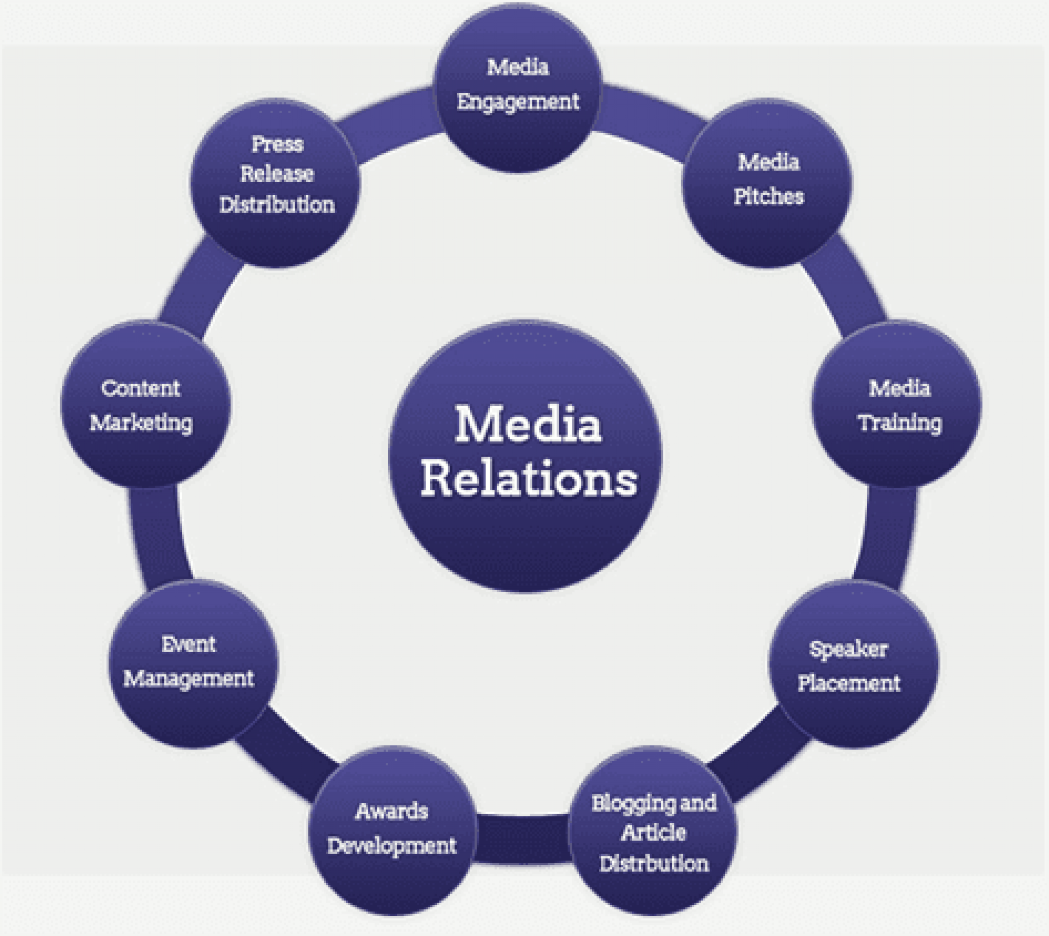 Article none media. Media relations. Задачи Media relations. Понятие Media relations.. Составляющие Медиа.