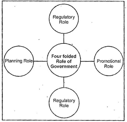 What is Fourfold Role of Government? - Owlgen